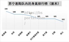 bsports体育-贝尔萨战术调整，苏宁迎来颠覆式比赛