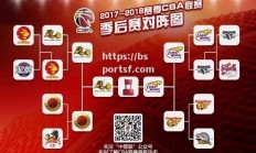 bsports体育-2020CBA赛程表揭晓，球迷热议各队对阵时间_