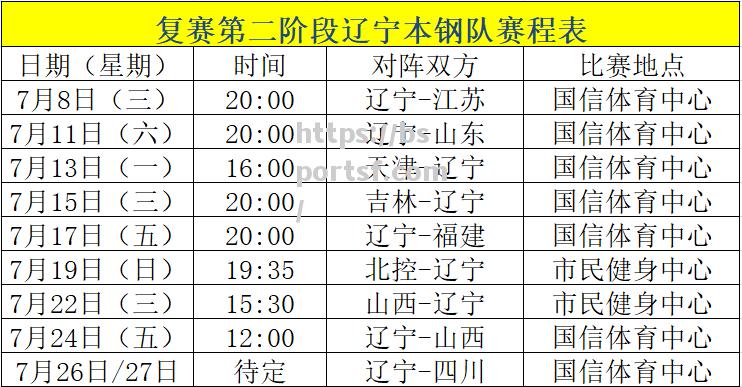 cba赛程更新，辽宁男篮迎来重要主场之战_cba赛程更新,辽宁男篮迎来重要主场之战了吗