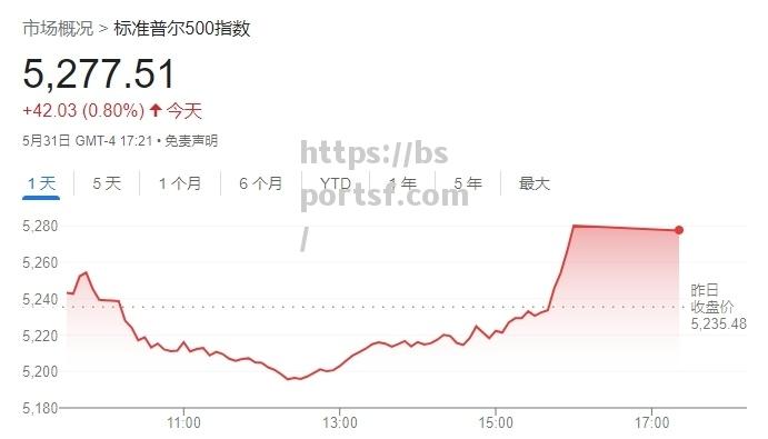 雷霆股价暴涨，分析师指出公司将成为科技巨头