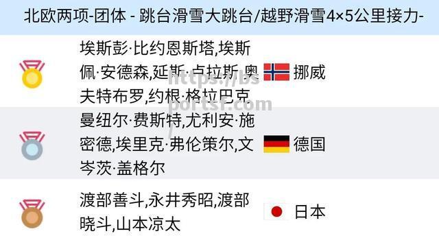 挪威迎战奥地利，胜者将争夺晋级名单