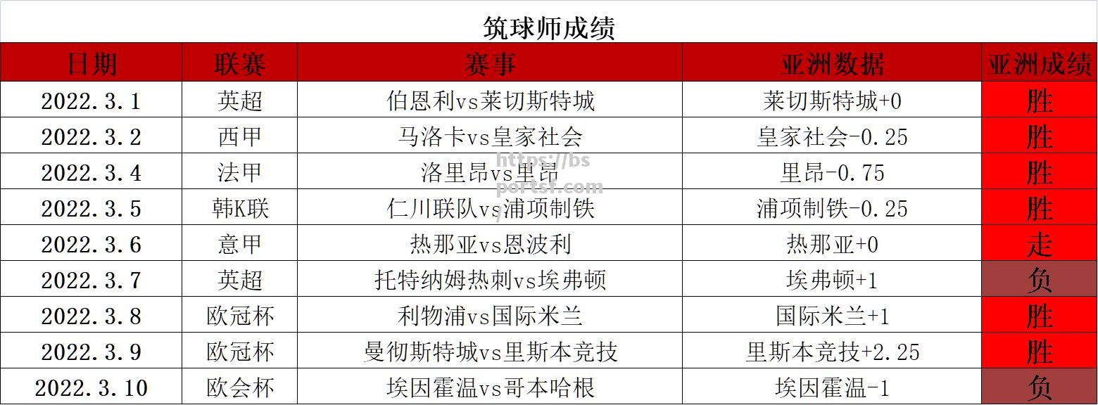 圣埃蒂安连续失利，要警惕保级