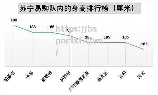 贝尔萨战术调整，苏宁迎来颠覆式比赛