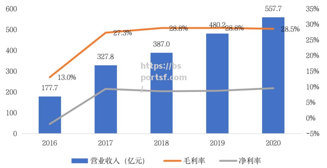 场上比拼激烈水平均衡，深圳佳兆业争取冲超